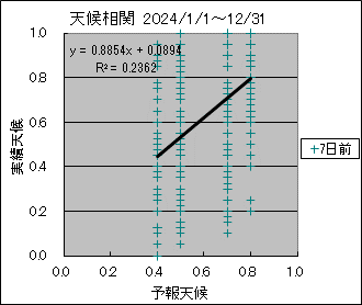 �V�󑊊ց@�V���O