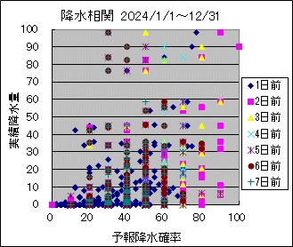 �~�����ց@All