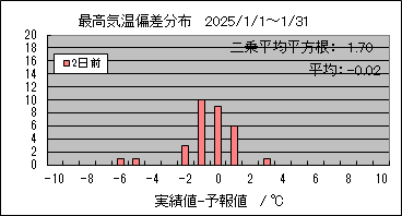 �ō��C���΍��@�Q���O