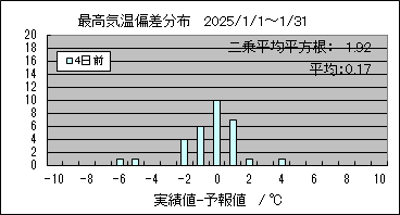 �ō��C���΍��@�S���O