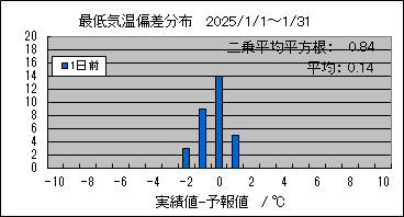 �Œ�C���΍��@�O��