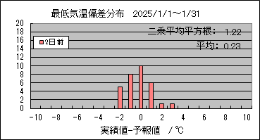 �Œ�C���΍��@�Q���O