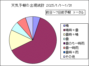 �V�C�\��o�����v�@����