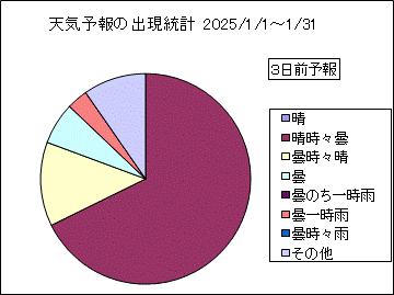 �V�C�\��o�����v�@�R���O