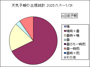 �V�C�\��o�����v�@�S���O