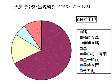 �V�C�\��o�����v�@�T���O