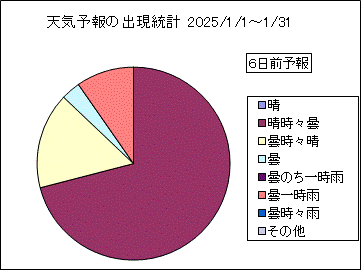 �V�C�\��o�����v�@�U���O