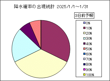 �~���m���o�����v�@�R���O