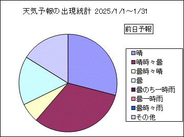 �V�C�\��o�����v�@�O��