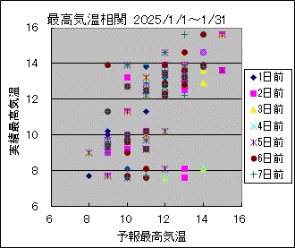 �ō��C�����ց@All