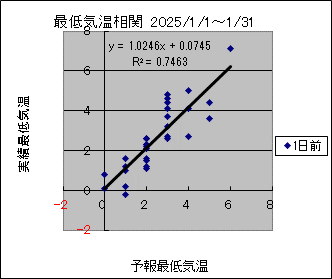 �Œ�C�����ց@�O��