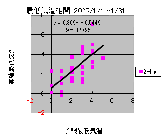 �Œ�C�����ց@�Q���O