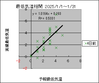 �Œ�C�����ց@�S���O