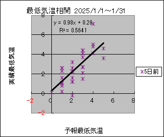 �Œ�C�����ց@�T���O