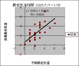 �Œ�C�����ց@�U���O