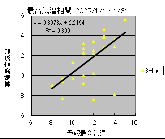 �ō��C�����ց@�R���O