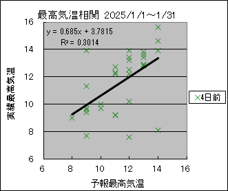 �ō��C�����ց@�S���O