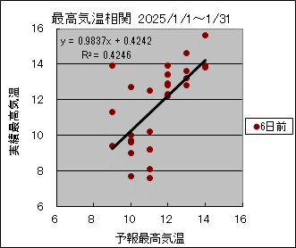 �ō��C�����ց@�U���O