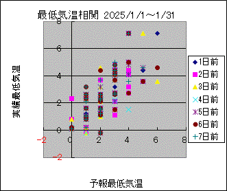 �Œ�C�����ց@All