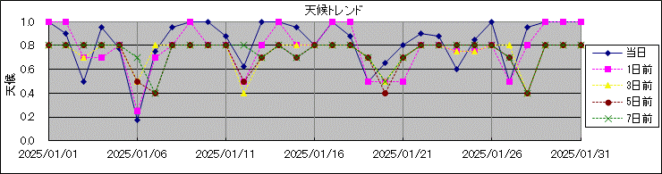 �V��g�����h