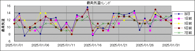 �ō��C���g�����h