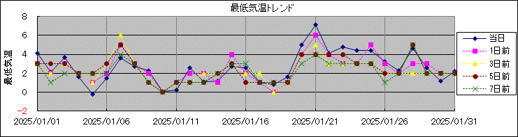 �Œ�C���g�����h