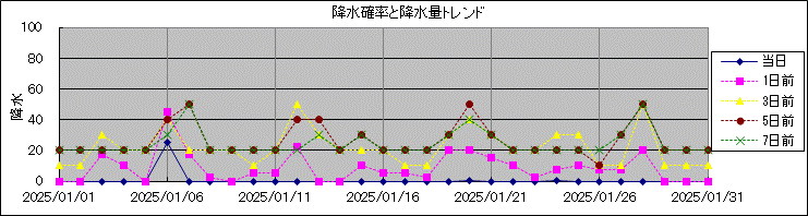 �~���m�����~���ʃg�����h