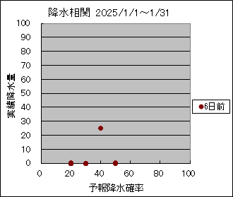 �~�����ց@�U���O