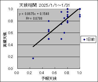 �V�󑊊ց@�O��