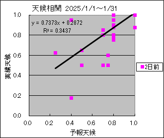 �V�󑊊ց@�Q���O