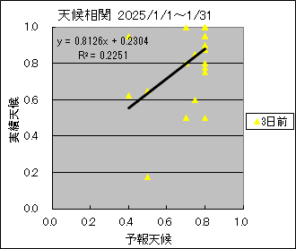 �V�󑊊ց@�R���O