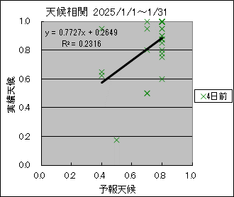 �V�󑊊ց@�S���O