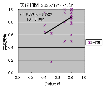 �V�󑊊ց@�T���O