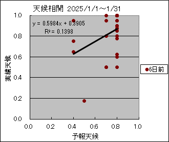 �V�󑊊ց@�U���O