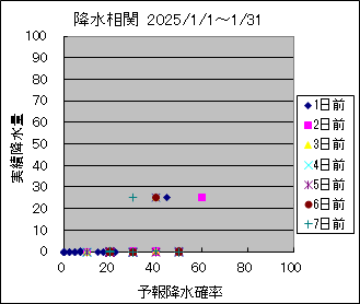 �~�����ց@All