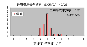 �ō��C���΍��@�Q���O