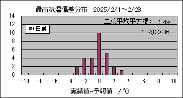 �ō��C���΍��@�U���O