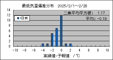 �Œ�C���΍��@�O��