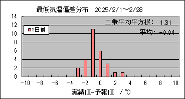 �Œ�C���΍��@�Q���O