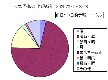 �V�C�\��o�����v�@����