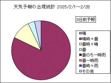 �V�C�\��o�����v�@�R���O