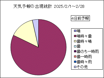 �V�C�\��o�����v�@�S���O