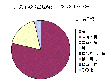 �V�C�\��o�����v�@�T���O