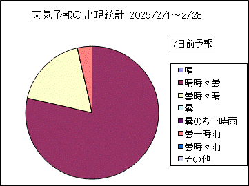 �V�C�\��o�����v�@�V���O