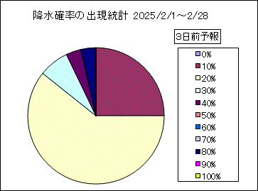 �~���m���o�����v�@�R���O