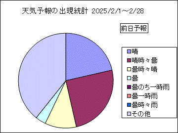 �V�C�\��o�����v�@�O��