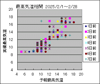 �ō��C�����ց@All