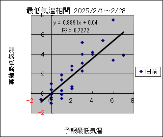 �Œ�C�����ց@�O��