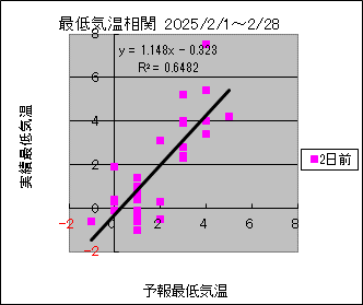 �Œ�C�����ց@�Q���O