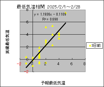 �Œ�C�����ց@�R���O